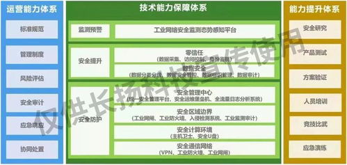 筑基工業互聯網安全 長揚科技護航石油化工數字化轉型