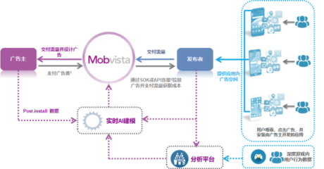 匯量科技在香港聯合交易所成功上市，租賃服務開啟新篇章