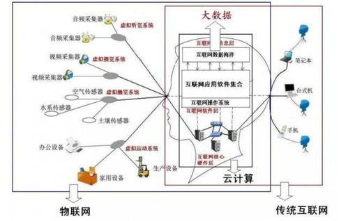 一張圖破解大數(shù)據(jù)、云計(jì)算、物聯(lián)網(wǎng)與移動(dòng)互聯(lián)網(wǎng)的關(guān)系 互聯(lián)網(wǎng)數(shù)據(jù)服務(wù)全景解析