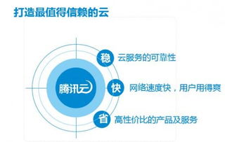 騰訊云攜政府背書(shū)亮相ChinaJoy，云時(shí)代互聯(lián)網(wǎng)數(shù)據(jù)服務(wù)再提速